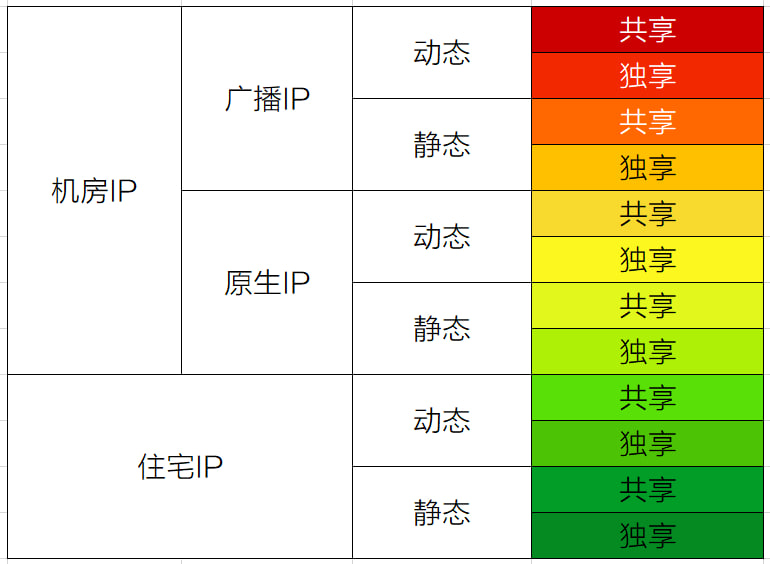 图片[11]-TikTok常见的问题说明和解决方法-坤哥资源