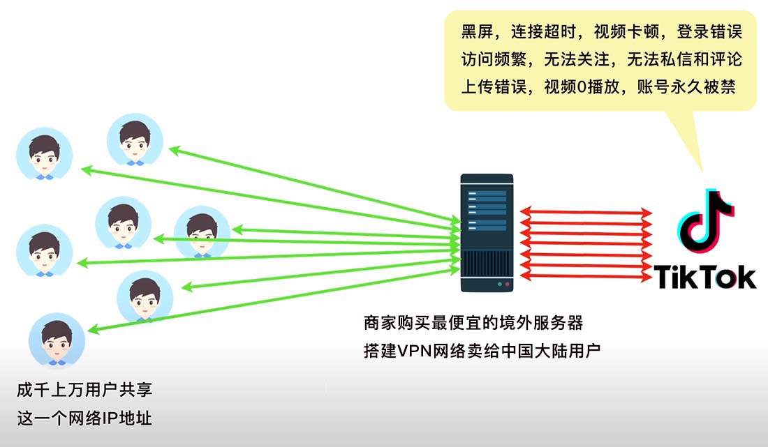 图片[2]-使用个人证书给TikTok签名安装(视频)-坤哥资源