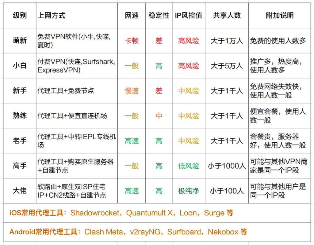 图片[1]-检测自己使用的网络环境是否纯净-坤哥资源